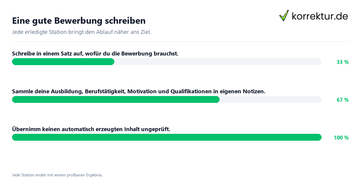 Konkrete Schritte zu Eine gute Bewerbung schreiben