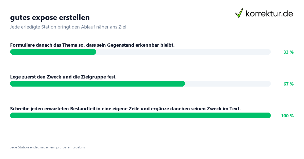 Konkrete Schritte zu gutes expose erstellen