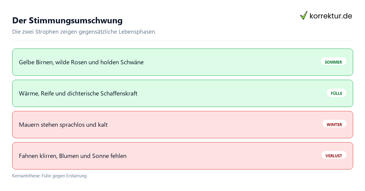 Der Stimmungsumschwung Hälfte des Lebens Analyse von Sommer und Winter