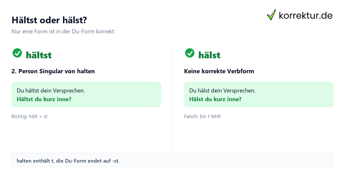 Infografik zu hältst oder hälst: richtige Schreibweise