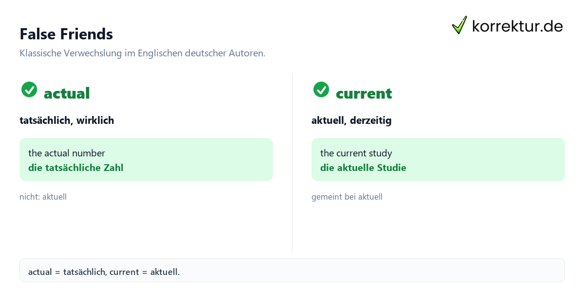 Fehler in englischen Texten: False Friends actual vs. current