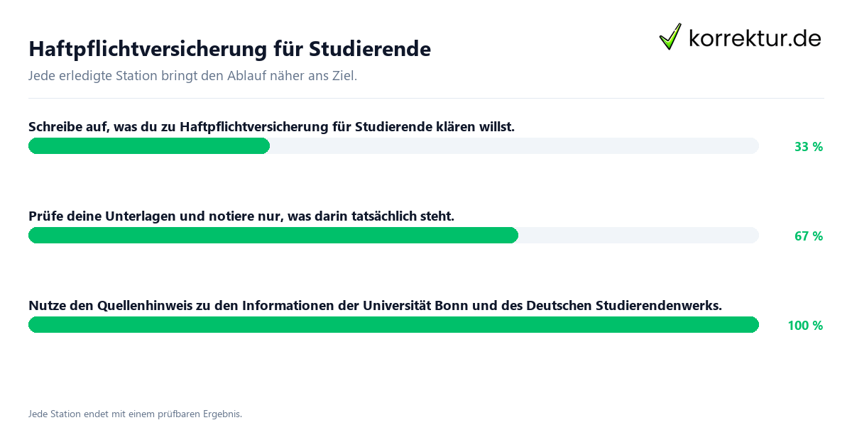 Konkrete Schritte zu Haftpflichtversicherung für Studierende
