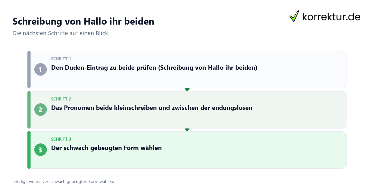 Schreibung von Hallo ihr beiden Schreibung von Hallo ihr beiden mit einem Ablauf aus Prüfung, Kontakt und Dokumentation
