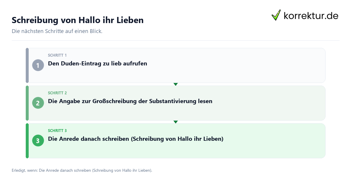 Schreibung von Hallo ihr Lieben Schreibung von Hallo ihr Lieben mit einem Ablauf aus Prüfung, Kontakt und Dokumentation