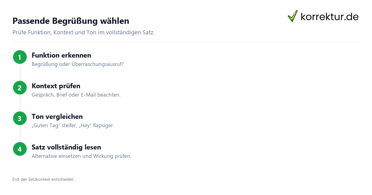 Passende Begrüßung wählen Synonyme für Hallo passend zu Ton und Kontext wählen: Prüfweg