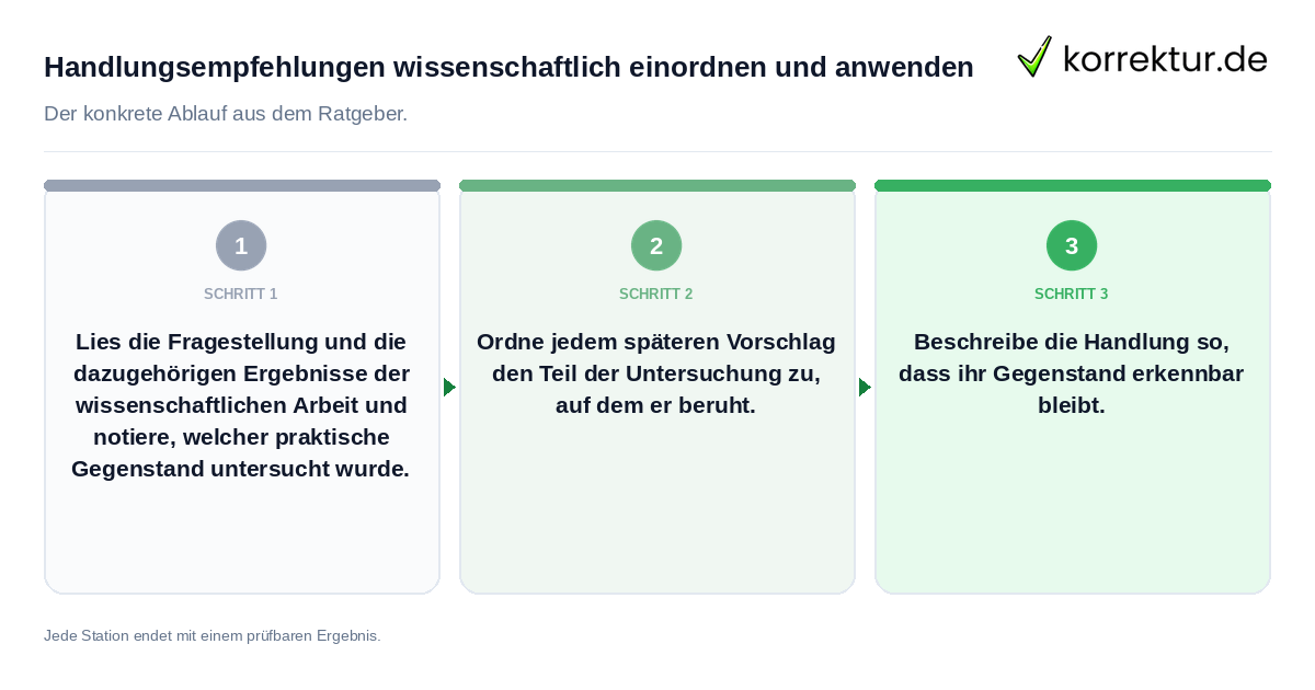 Handlungsempfehlungen wissenschaftlich einordnen und anwenden Konkrete Schritte zu Handlungsempfehlungen wissenschaftlich einordnen und anwenden