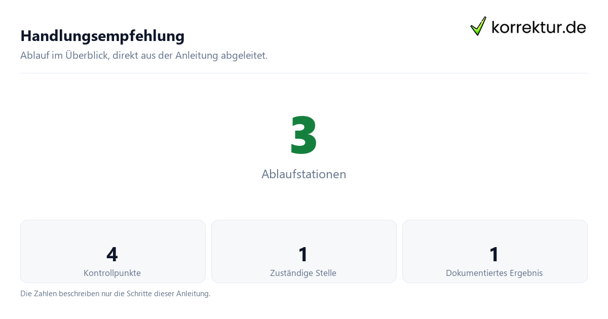 Handlungsempfehlung mit der Anzahl von Ablaufstationen und Kontrollpunkten