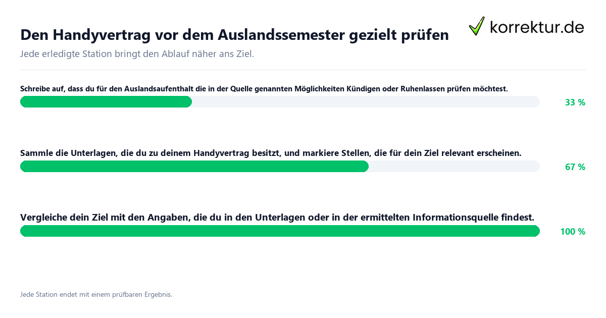Konkrete Schritte zu Den Handyvertrag vor dem Auslandssemester gezielt prüfen