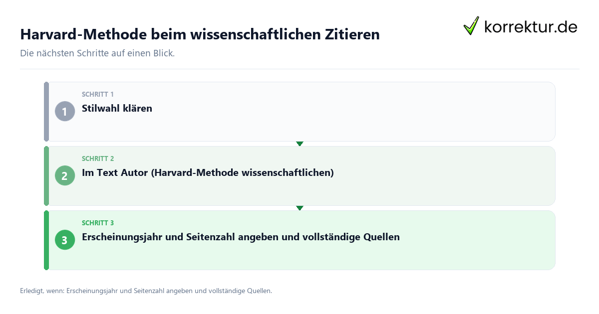 Harvard-Methode beim wissenschaftlichen Zitieren Harvard-Methode beim wissenschaftlichen Zitieren