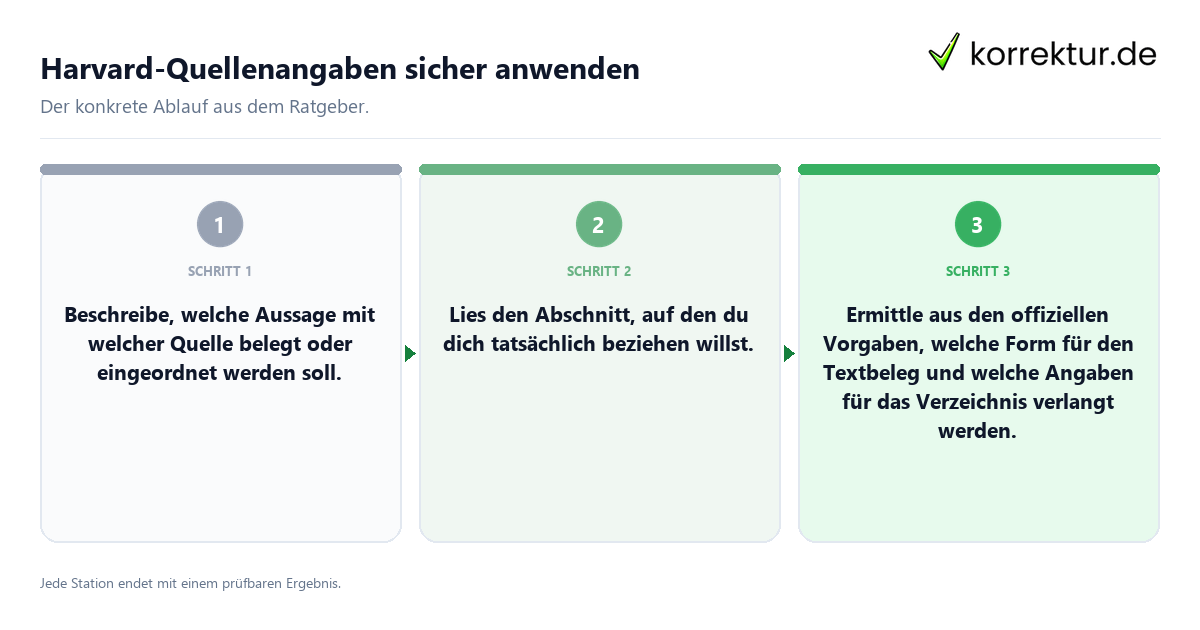 Konkrete Schritte zu Harvard-Quellenangaben sicher anwenden