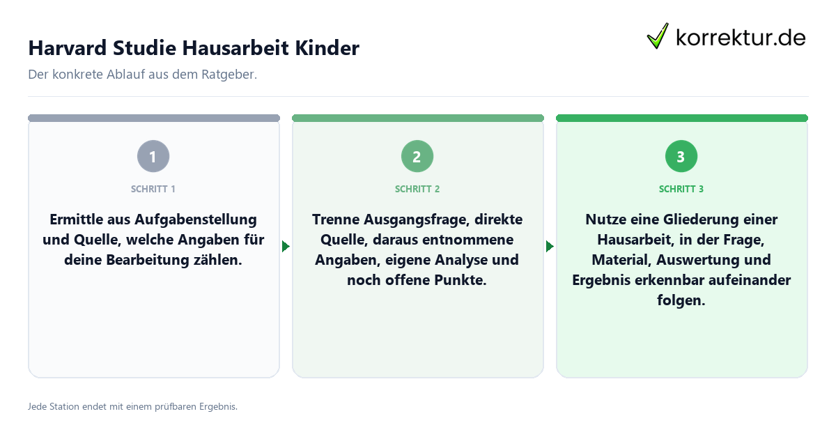 Konkrete Schritte zu Harvard Studie Hausarbeit Kinder