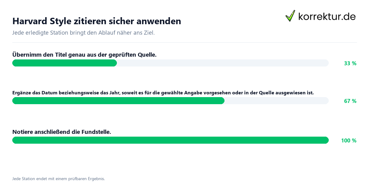 Konkrete Schritte zu Harvard Style zitieren sicher anwenden