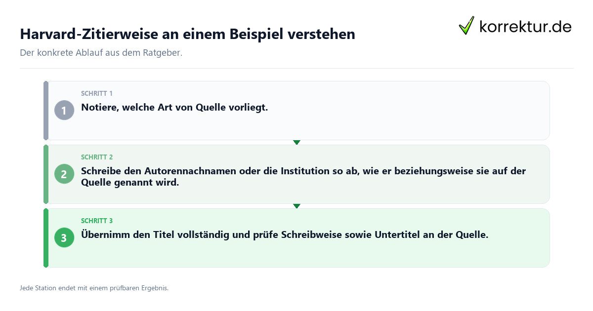 Konkrete Schritte zu Harvard-Zitierweise an einem Beispiel verstehen