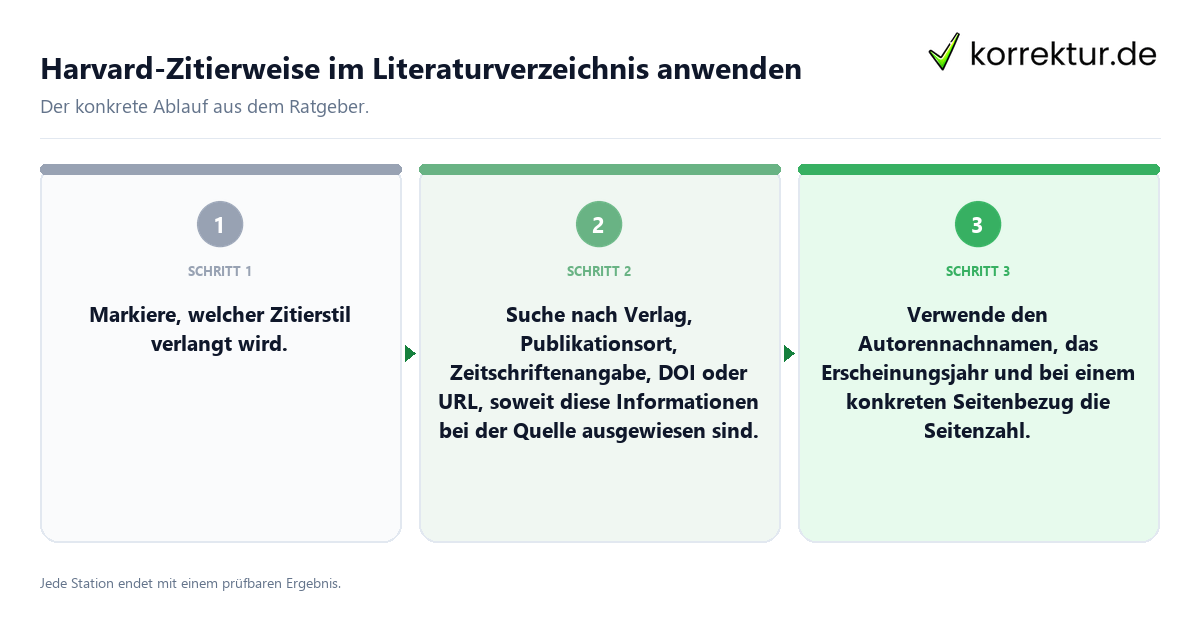 Konkrete Schritte zu Harvard-Zitierweise im Literaturverzeichnis anwenden