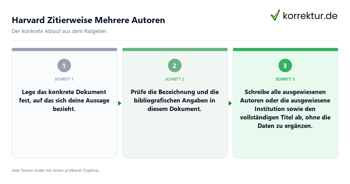Konkrete Schritte zu Harvard Zitierweise Mehrere Autoren