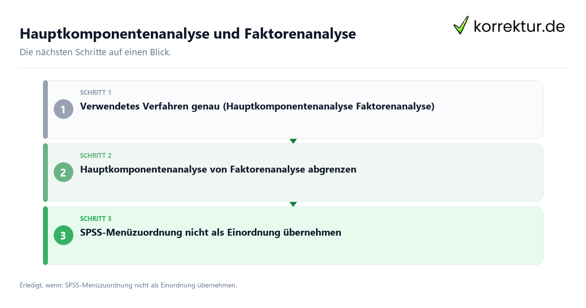 Hauptkomponentenanalyse und Faktorenanalyse mit einem Ablauf aus Prüfung, Kontakt und Dokumentation
