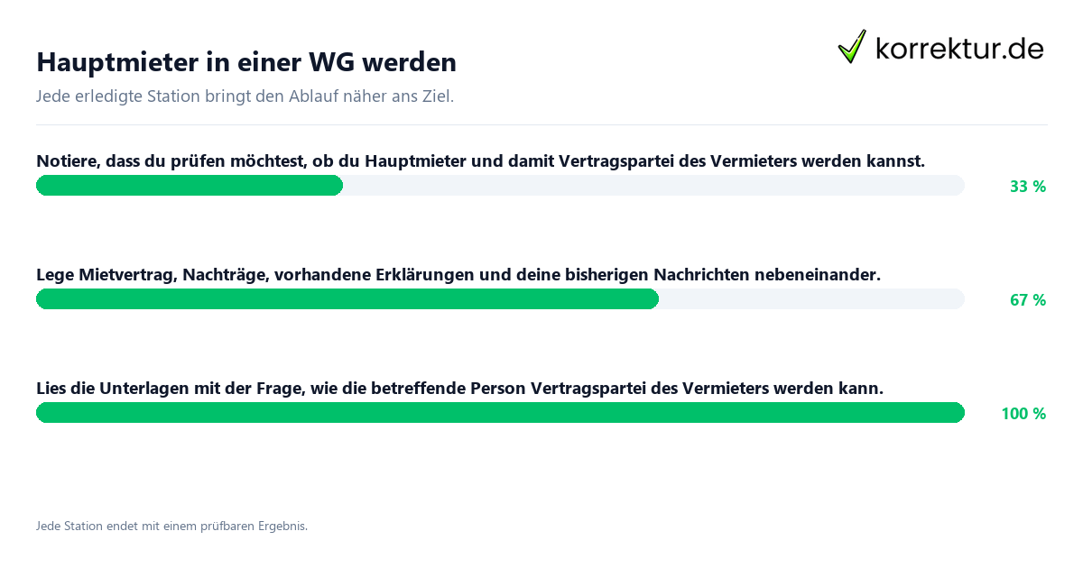 Konkrete Schritte zu Hauptmieter in einer WG werden