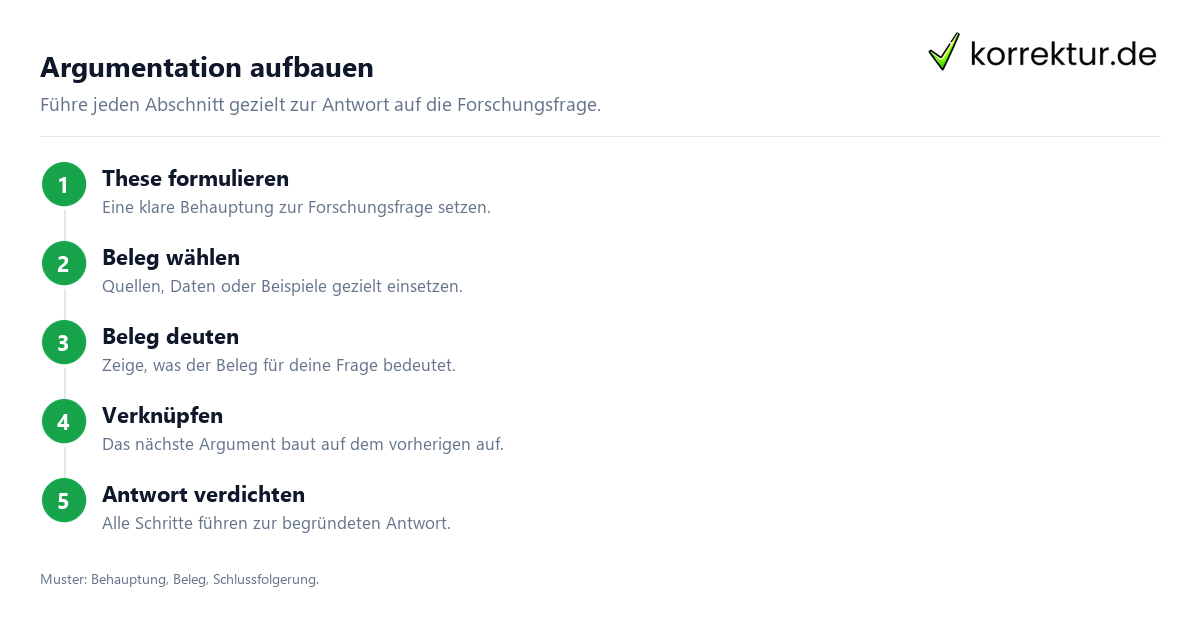 Hauptteil Hausarbeit: die Argumentation überzeugend aufbauen
