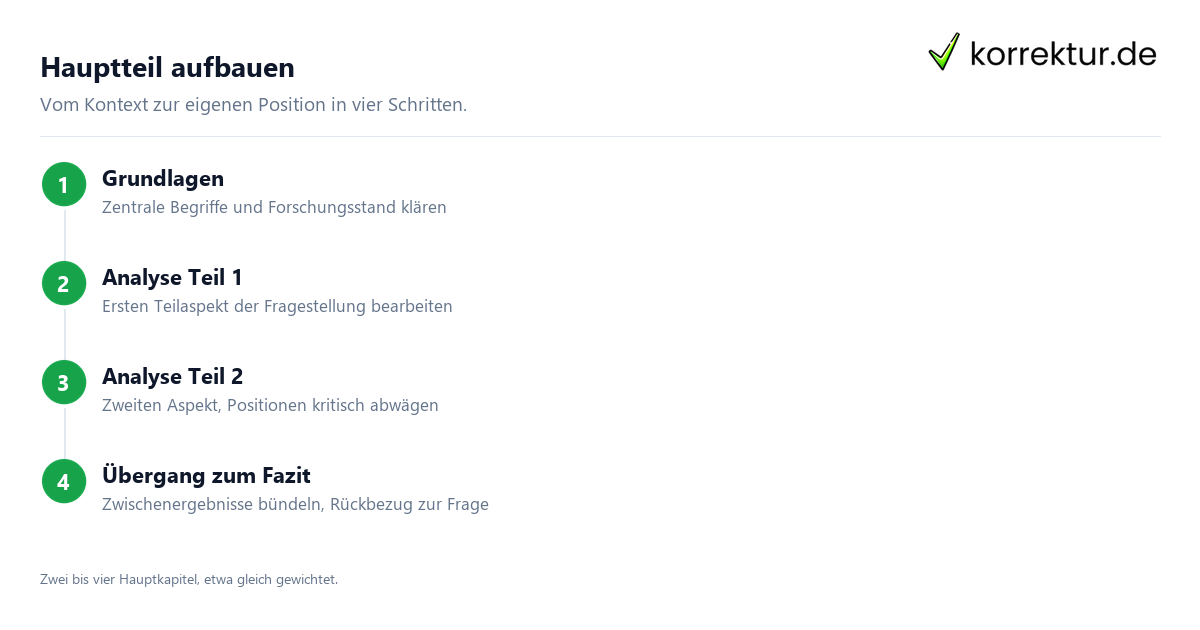Hauptteil aufbauen Hauptteil Seminararbeit: Aufbau in vier Schritten