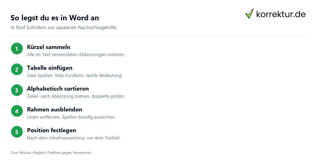 Abkürzungsverzeichnis Hausarbeit in Word erstellen: Anleitung in 5 Schritten