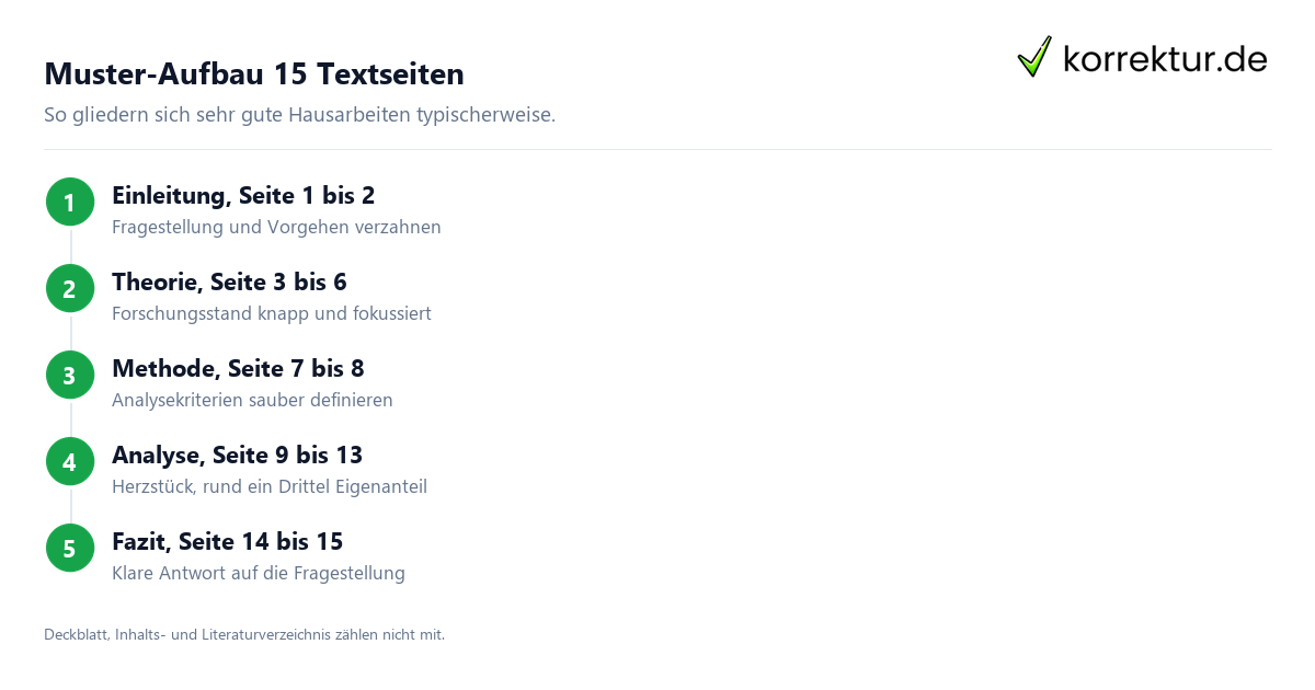 Hausarbeit Beispiel