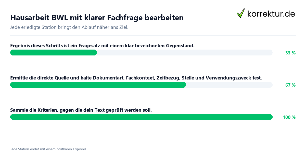 Konkrete Schritte zu Hausarbeit BWL mit klarer Fachfrage bearbeiten