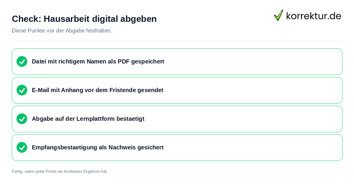 Hausarbeit digital abgeben: Prüfliste mit vier Punkten
