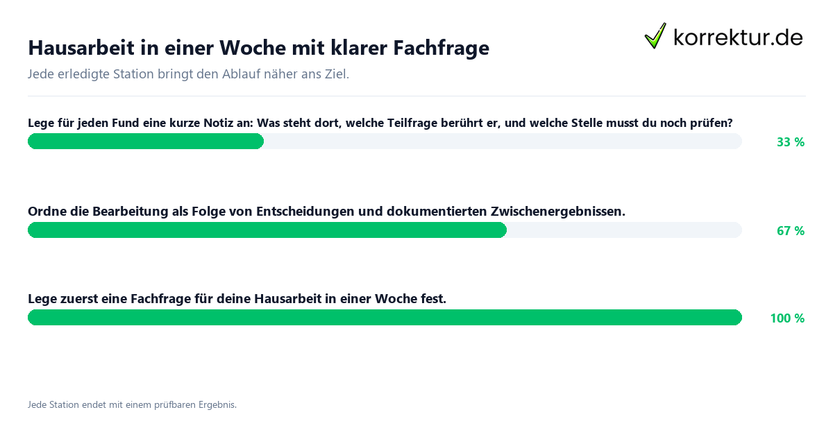 Konkrete Schritte zu Hausarbeit in einer Woche mit klarer Fachfrage