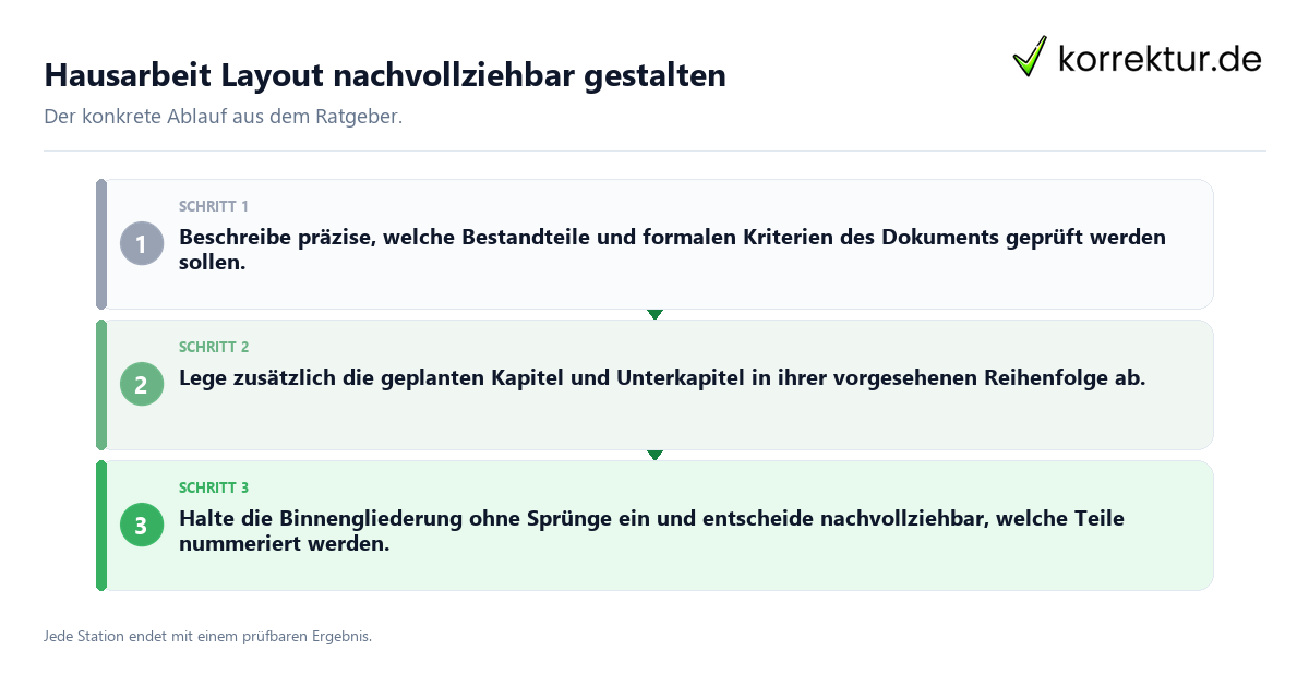 Hausarbeit Layout nachvollziehbar gestalten Konkrete Schritte zu Hausarbeit Layout nachvollziehbar gestalten