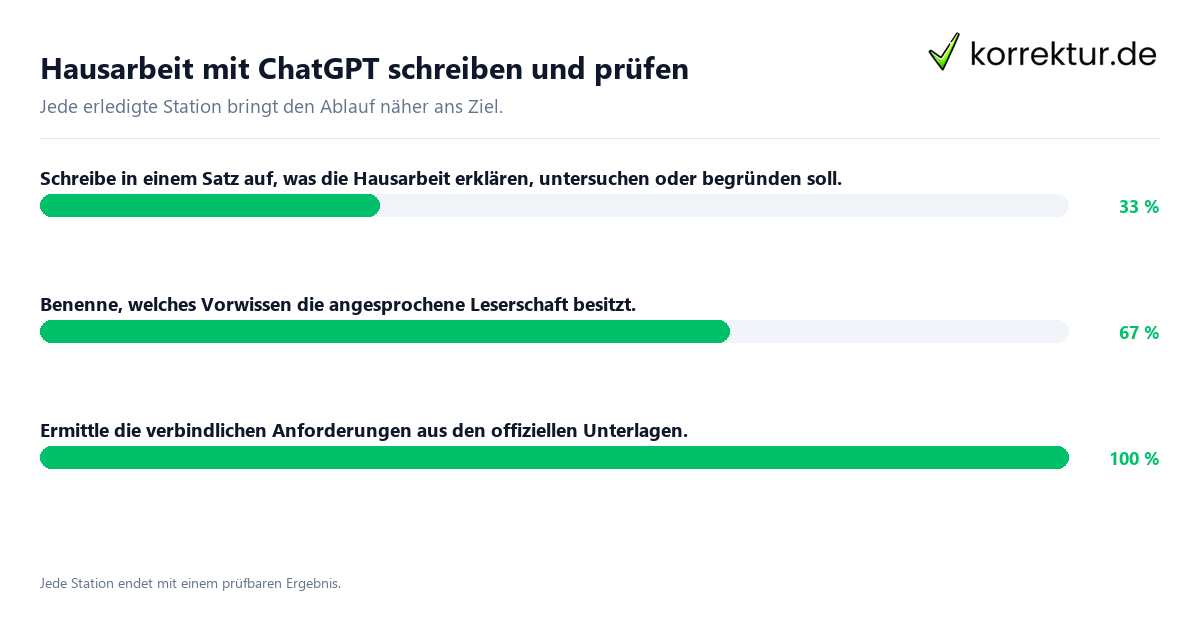 Hausarbeit mit ChatGPT schreiben und prüfen Konkrete Schritte zu Hausarbeit mit ChatGPT schreiben und prüfen