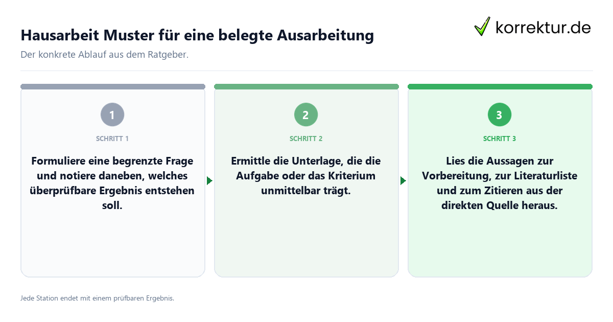 Konkrete Schritte zu Hausarbeit Muster für eine belegte Ausarbeitung