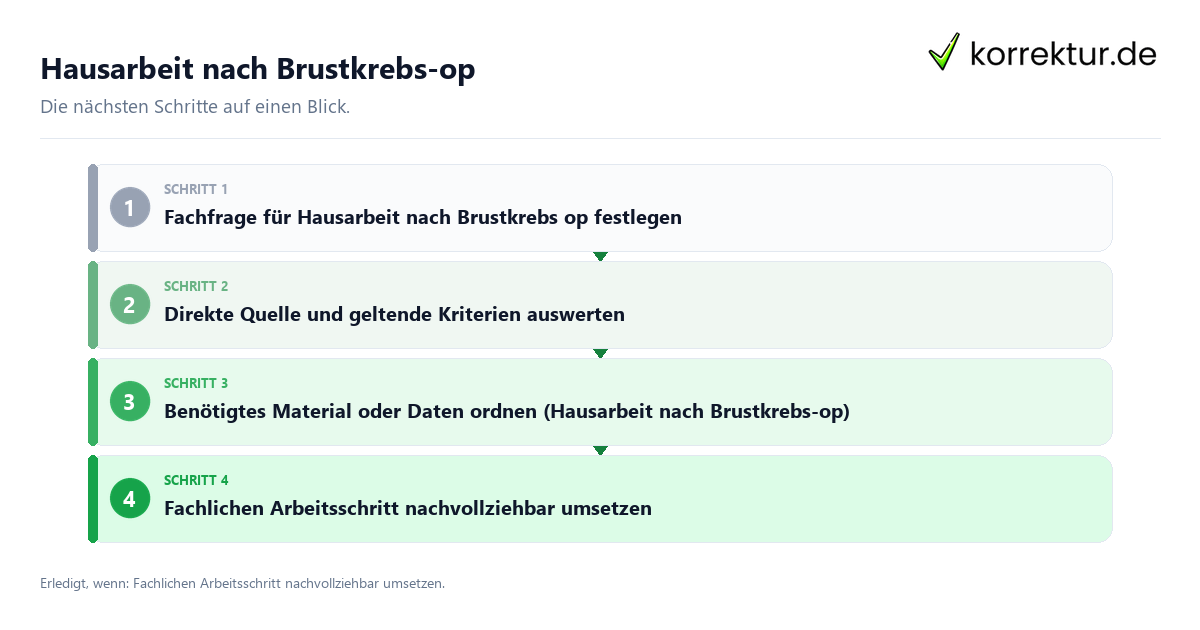 Hausarbeit nach Brustkrebs-op mit einem Ablauf aus Prüfung, Kontakt und Dokumentation