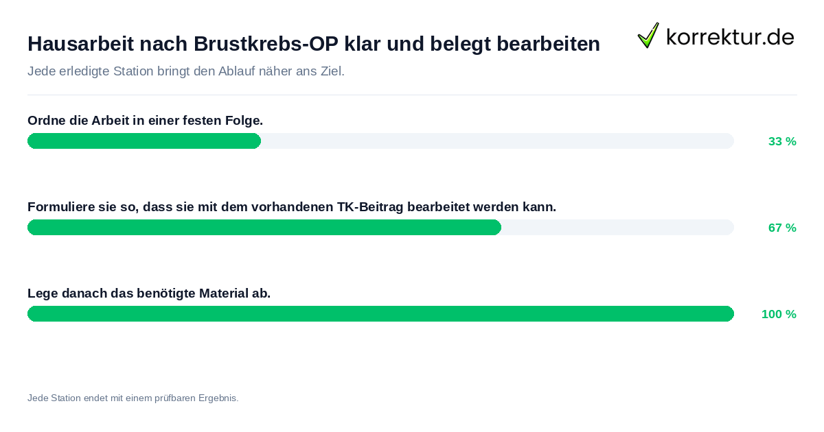 Hausarbeit nach Brustkrebs-OP klar und belegt bearbeiten Konkrete Schritte zu Hausarbeit nach Brustkrebs-OP klar und belegt bearbeiten