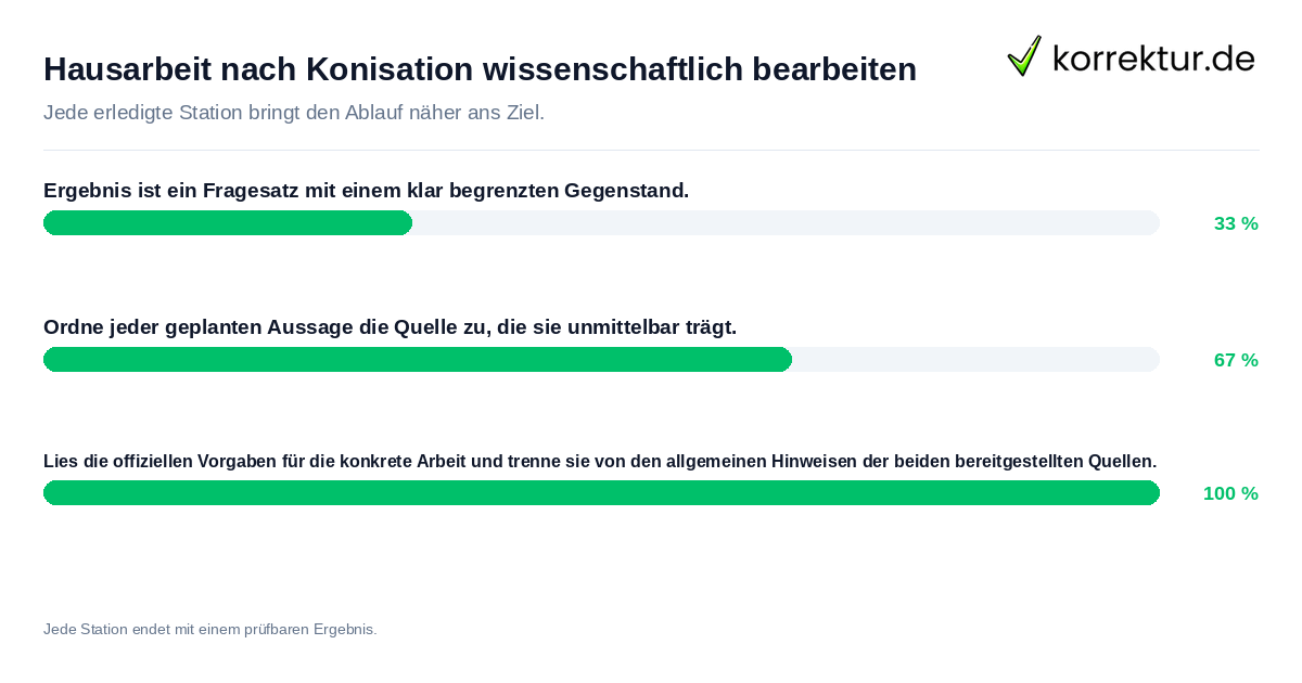 Hausarbeit nach Konisation wissenschaftlich bearbeiten Konkrete Schritte zu Hausarbeit nach Konisation wissenschaftlich bearbeiten