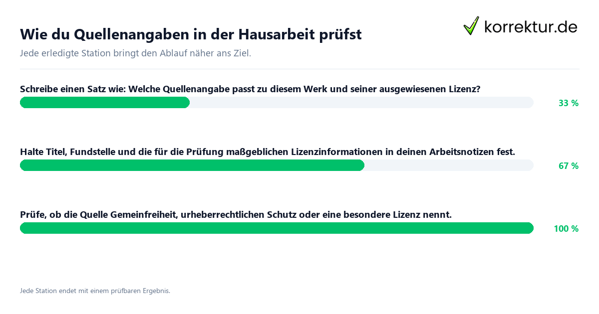 Konkrete Schritte zu Wie du Quellenangaben in der Hausarbeit prüfst