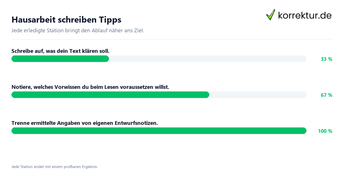 Hausarbeit schreiben Tipps Konkrete Schritte zu Hausarbeit schreiben Tipps