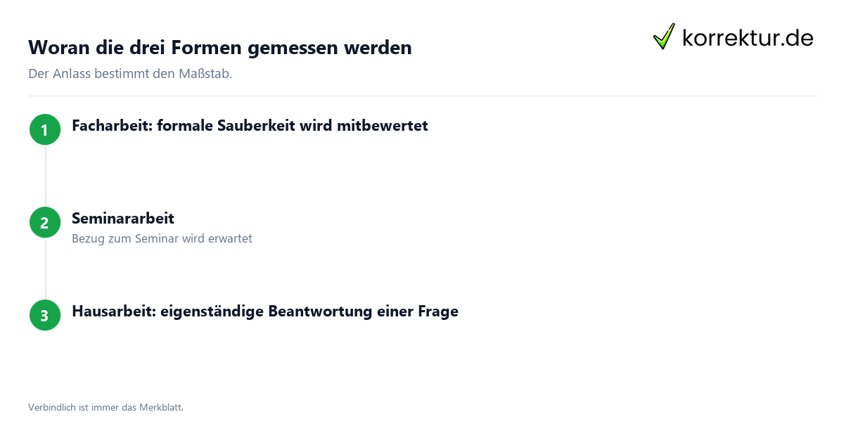 Woran die drei Formen gemessen werden Hausarbeit, Seminararbeit, Facharbeit: Bewertungsmaßstab