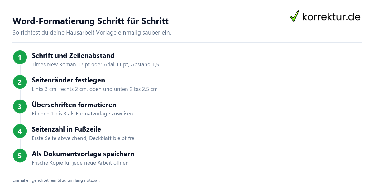 Word-Formatierung Schritt für Schritt Hausarbeit Vorlage in Word einrichten Schritte