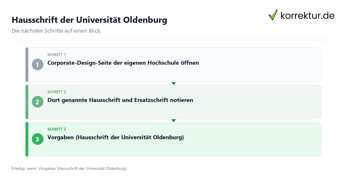 Hausschrift der Universität Oldenburg mit einem Ablauf aus Prüfung, Kontakt und Dokumentation