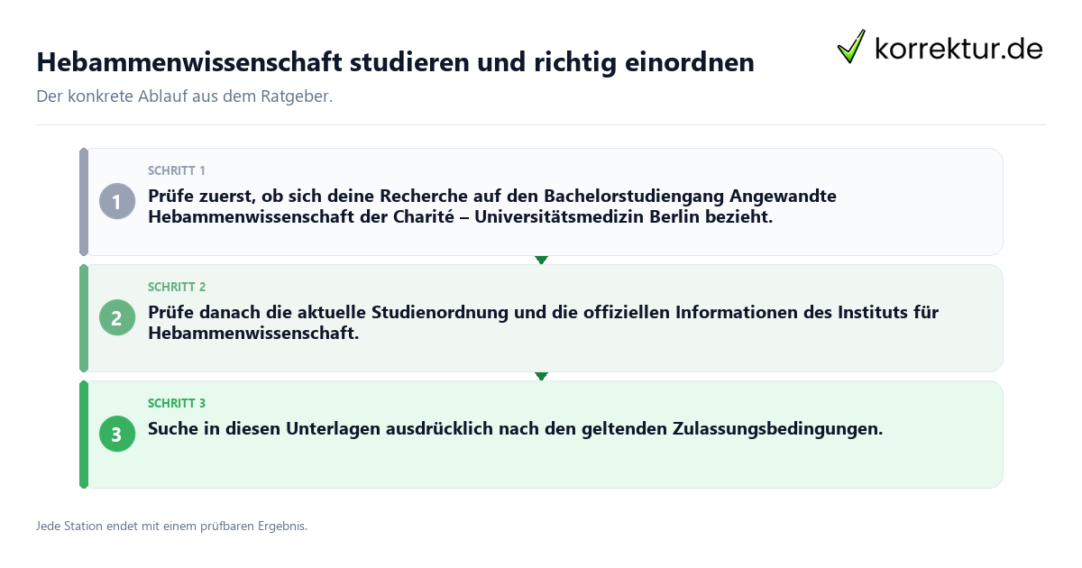 Konkrete Schritte zu Hebammenwissenschaft studieren und richtig einordnen