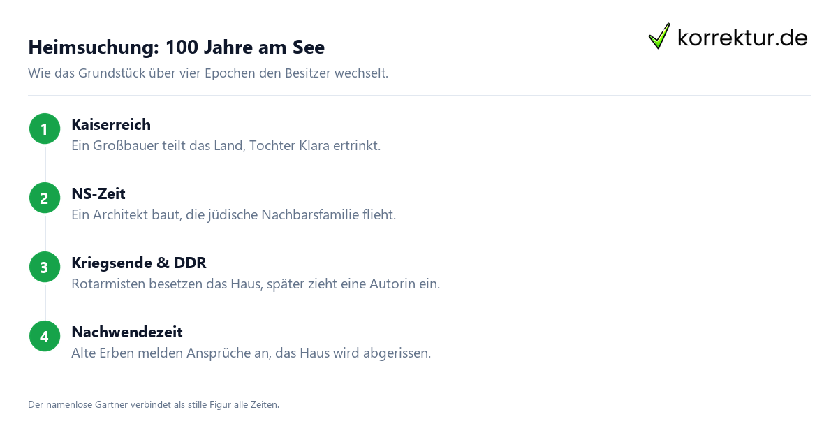 Heimsuchung von Jenny Erpenbeck: Handlung und Epochen im Überblick