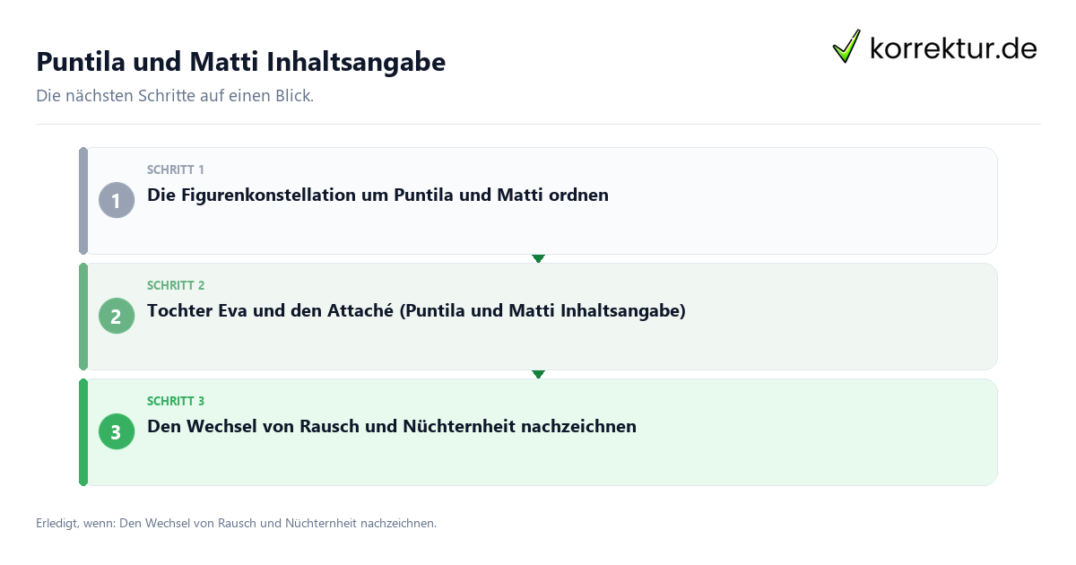 Puntila und Matti Inhaltsangabe Puntila und Matti Inhaltsangabe mit einem Ablauf aus Prüfung, Kontakt und Dokumentation