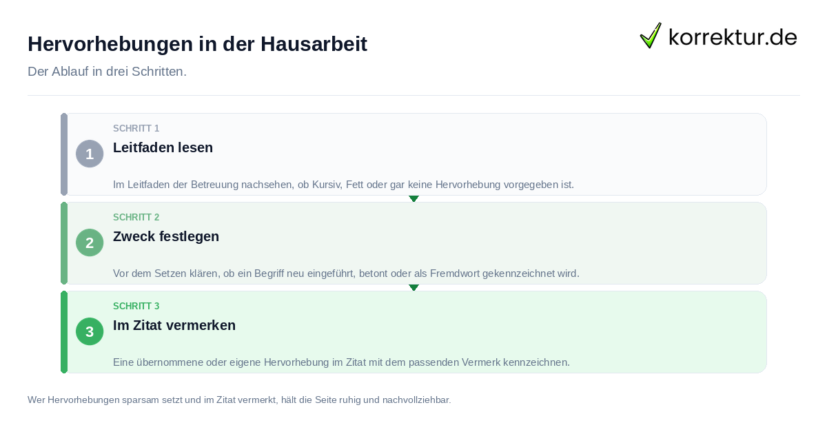 Hervorhebungen in der Hausarbeit Hervorhebungen in der Hausarbeit: der Ablauf in drei Schritten