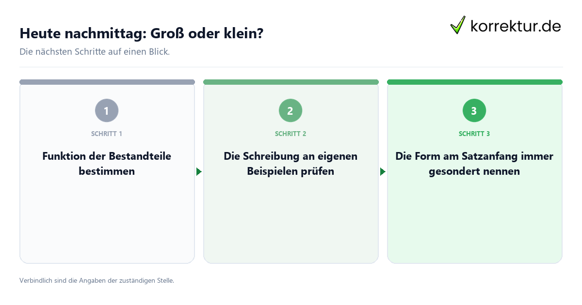Heute nachmittag: Groß oder klein? mit einem Ablauf aus Prüfung, Kontakt und Dokumentation