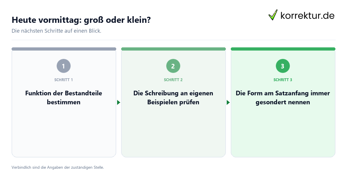 Heute vormittag: groß oder klein? Heute vormittag: groß oder klein? mit einem Ablauf aus Prüfung, Kontakt und Dokumentation