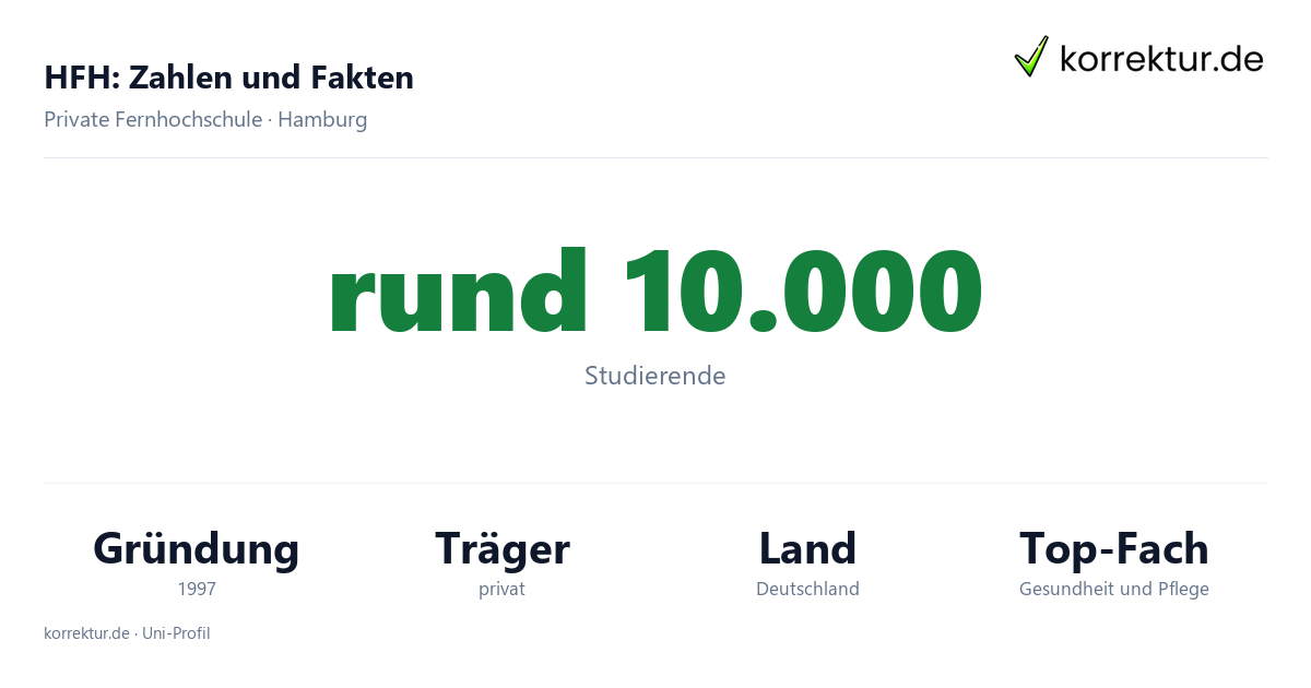 HFH – Zahlen und Fakten im Profil HFH Fakten: Studierende, Gründung 1997 und Schwerpunkte der Hamburger Fern-Hochschule