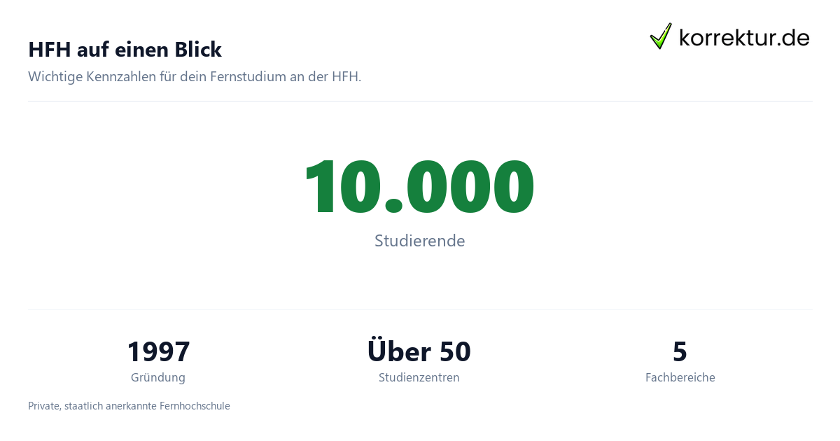 HFH auf einen Blick HFH Hamburger Fern-Hochschule für dein Fernstudium, Fakten im Überblick