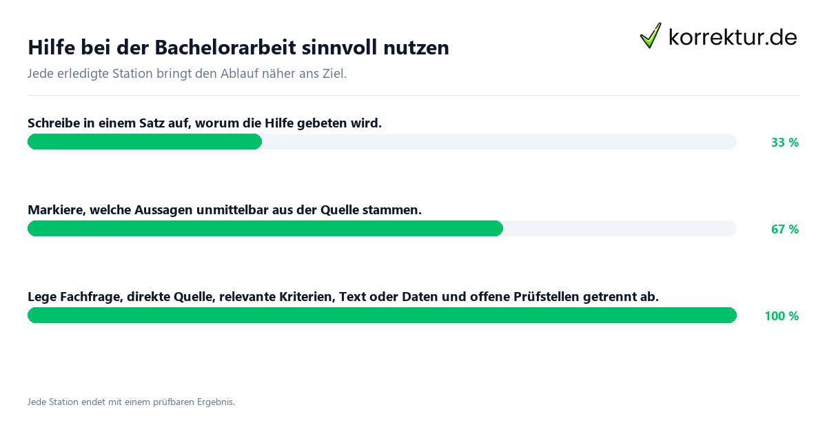 Hilfe bei der Bachelorarbeit sinnvoll nutzen Konkrete Schritte zu Hilfe bei der Bachelorarbeit sinnvoll nutzen