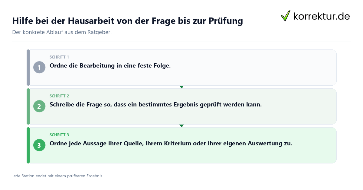 Konkrete Schritte zu Hilfe bei der Hausarbeit von der Frage bis zur Prüfung