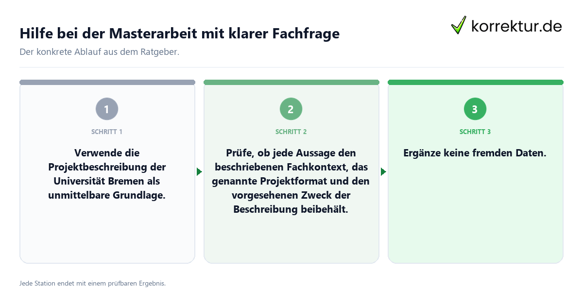 Konkrete Schritte zu Hilfe bei der Masterarbeit mit klarer Fachfrage